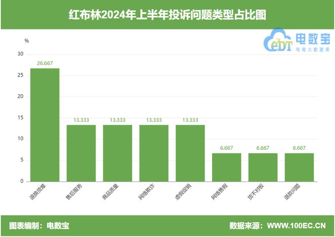 所售商品隐瞒重大瑕疵 拒绝售后J9国际集团用户投诉“红布林”(图3)